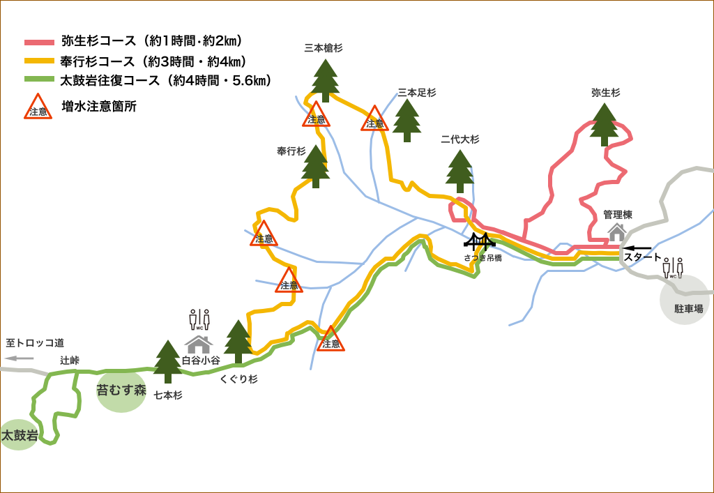 白谷雲水峡コース地図　所要時間　距離　トイレ