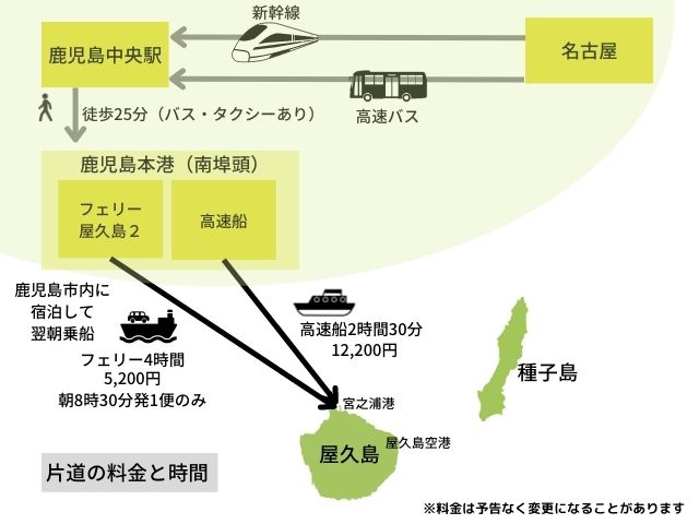 名古屋から屋久島へ新幹線・高速バス・フェリーを利用しての行き方のご紹介