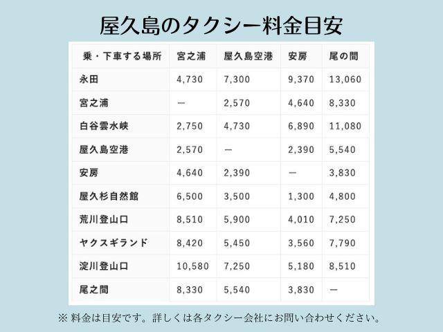 屋久島のタクシー料金の目安表