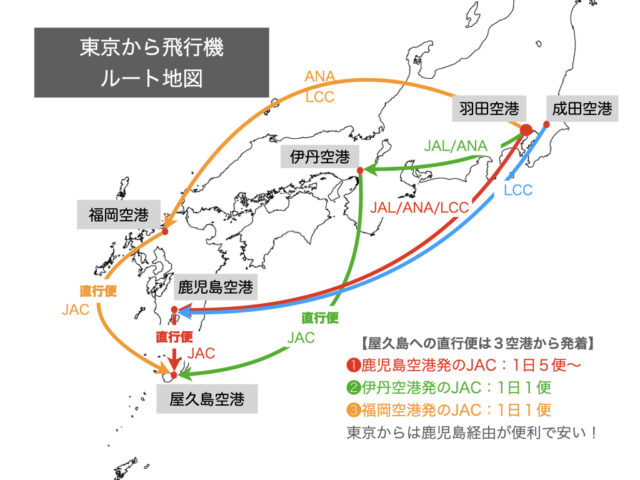 東京から屋久島への飛行機のルート地図